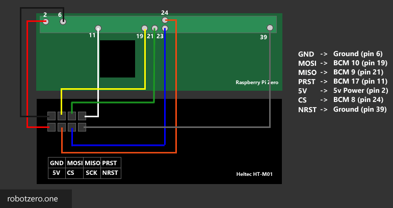 Heltec Gateway Pi Zero Wiring