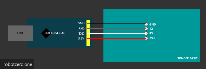 USB to Serial Connection for Sonoff Basic