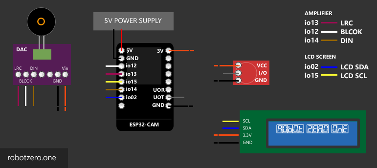 ESP32-CAM LCD DAC Scene Analyser Wiring
